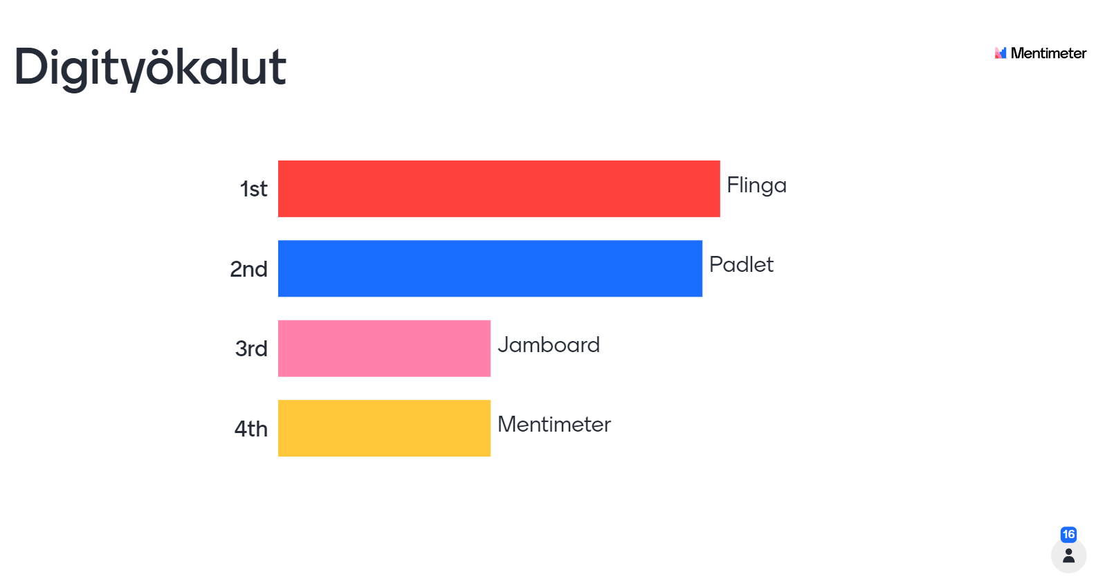 mentimeter äänestys mentimeter äänestysnäkymä