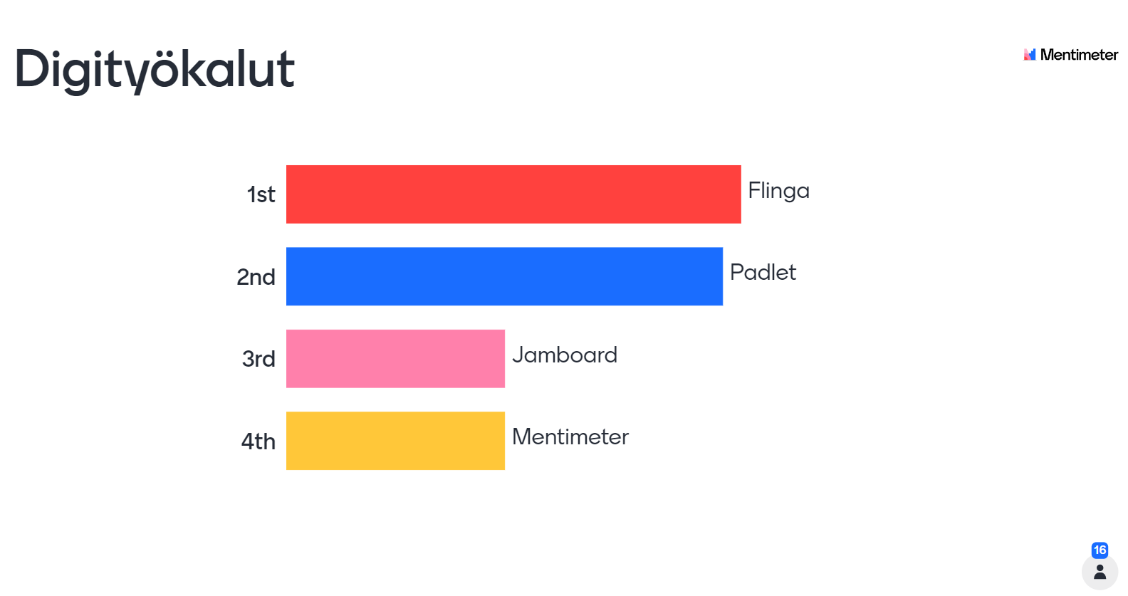 mentimeter äänestysnäkymä